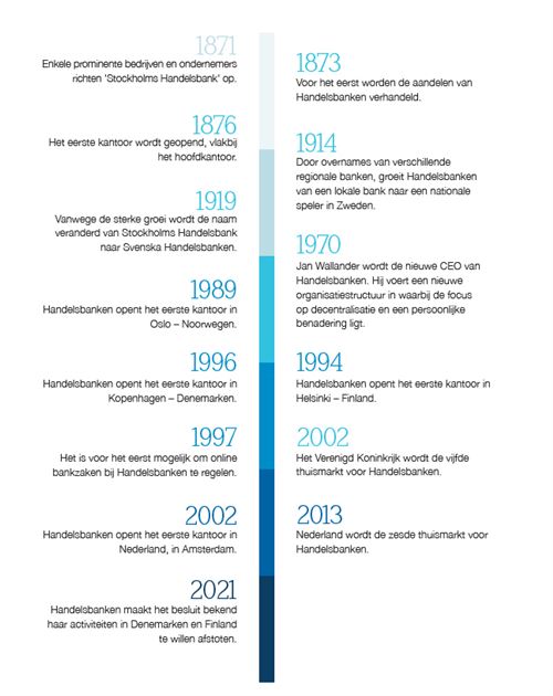 Overzichts tabel geschiedenis Handelsbanken